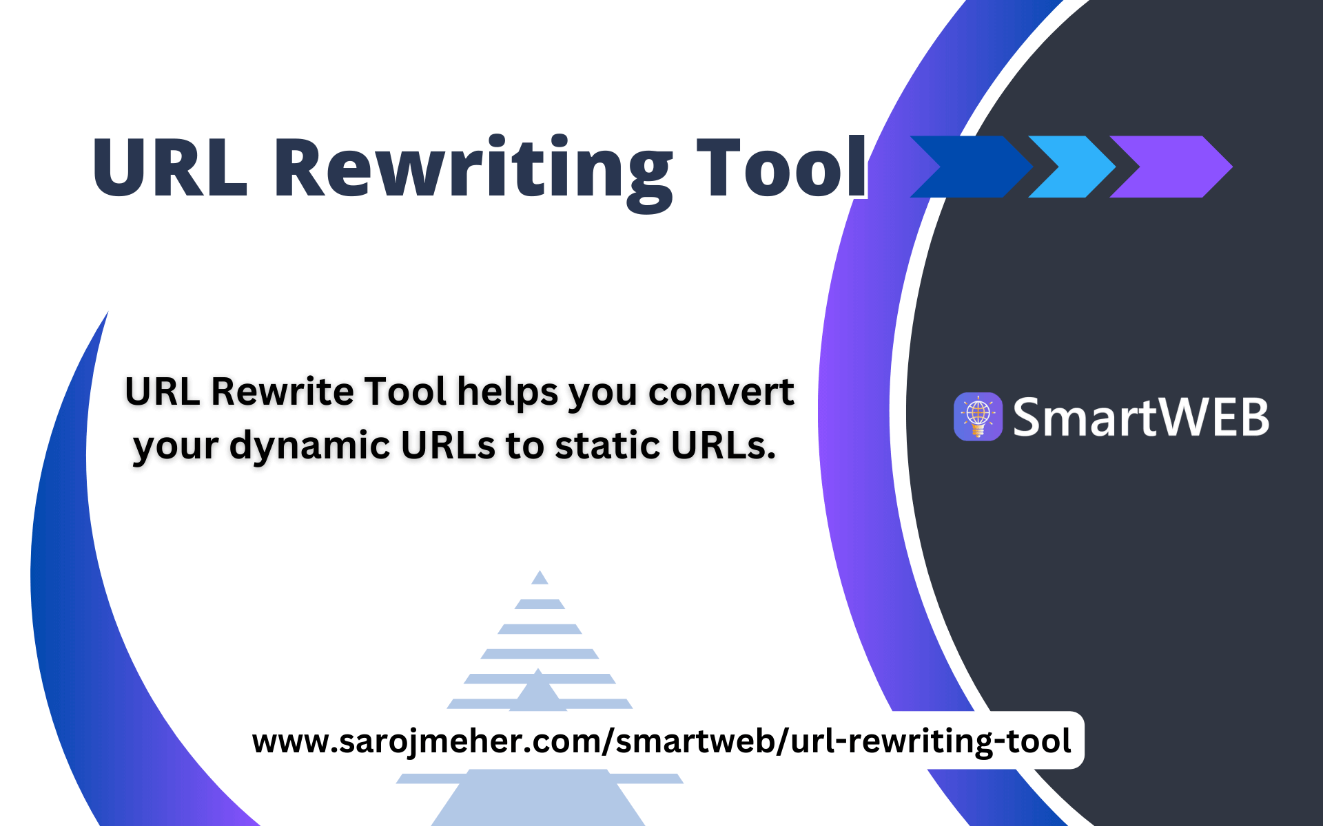 URL Rewriting Tool